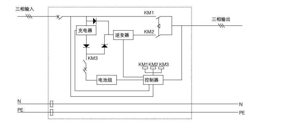 AT系列（动力/照明）应急电源