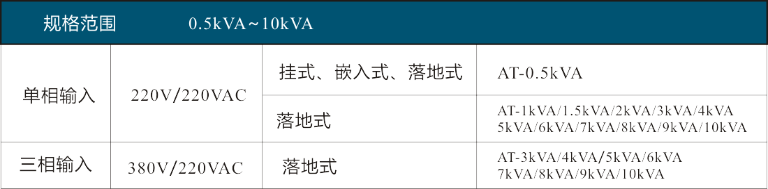 AT系列应急电源