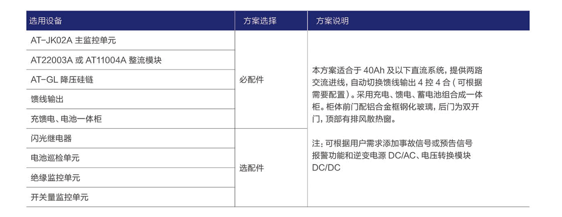 AT-GZD(W)-1免维护微机控制直流屏
