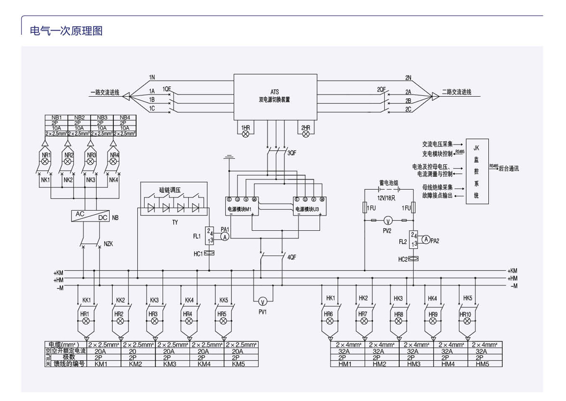 AT-GZD(W)-3免维护微机控制直流屏
