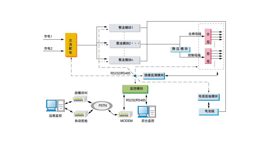AT-GZD(W)系列直流电源系统