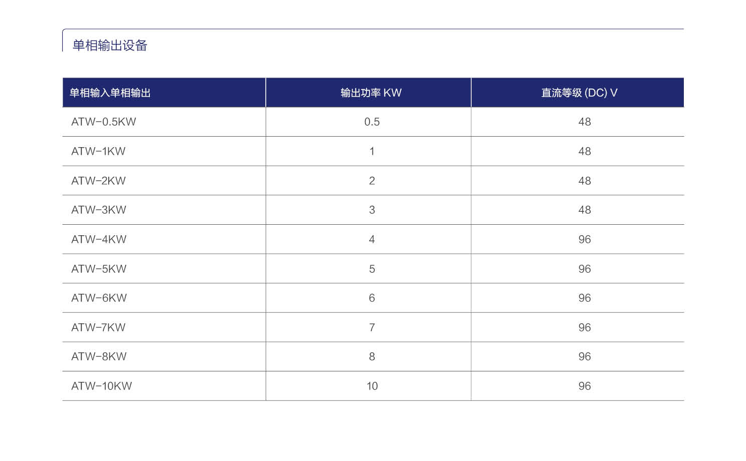 ATW系列（零切换）应急电源