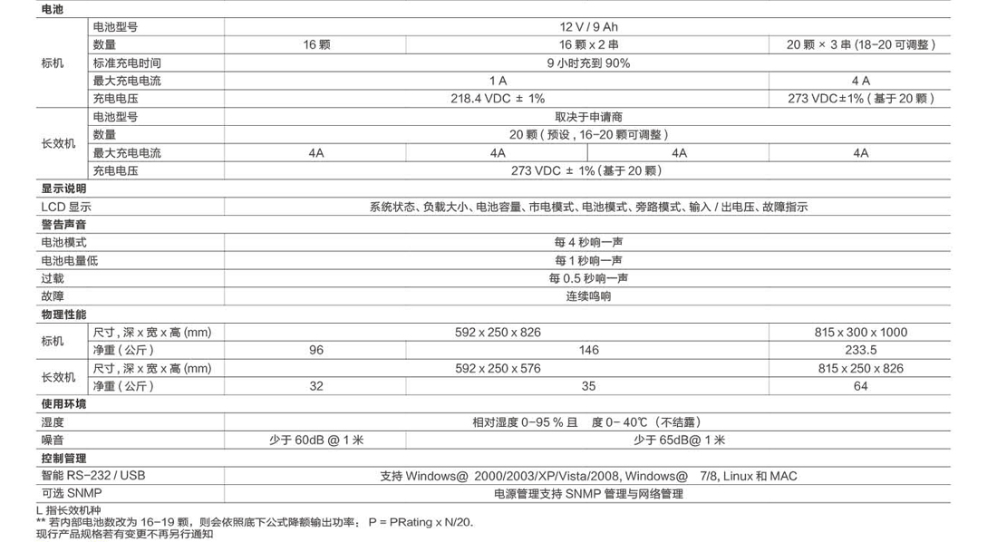 Galleon Pro Value3进3出1-10kVA UPS电源