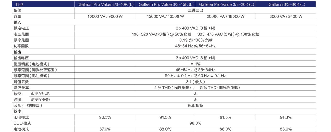Galleon Pro Value3进3出1-10kVA UPS电源