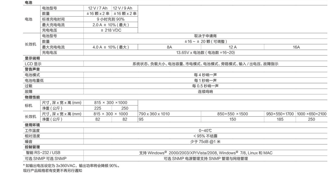 Galleon Ⅱ 3进3出30 KVA-200 KVA UPS电源