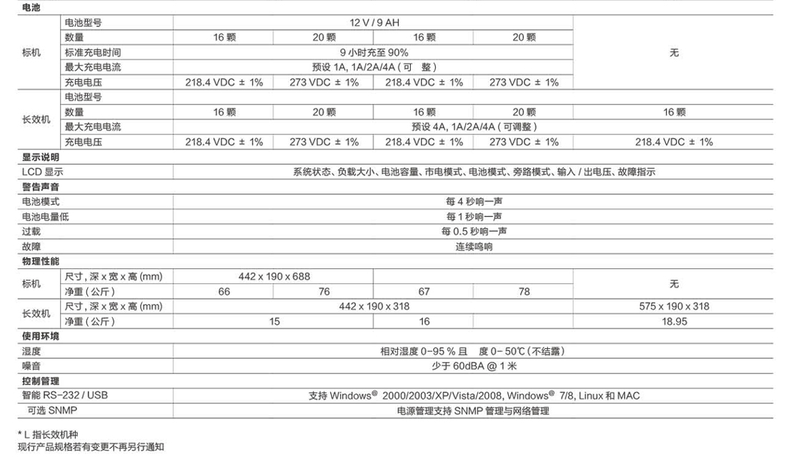 Winner Pro 3/1-10kVA/15kVA UPS电源