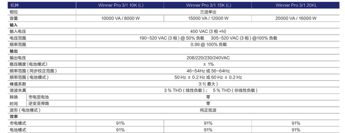 Winner Pro 3/1-10kVA/15kVA UPS电源