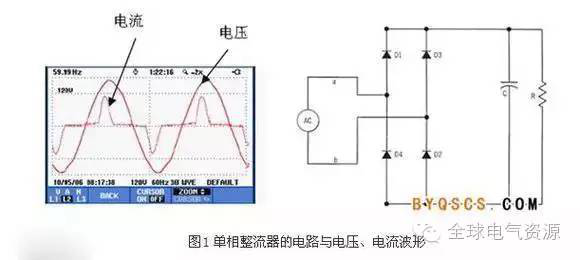 为什么三相平衡时零线上还有电流？