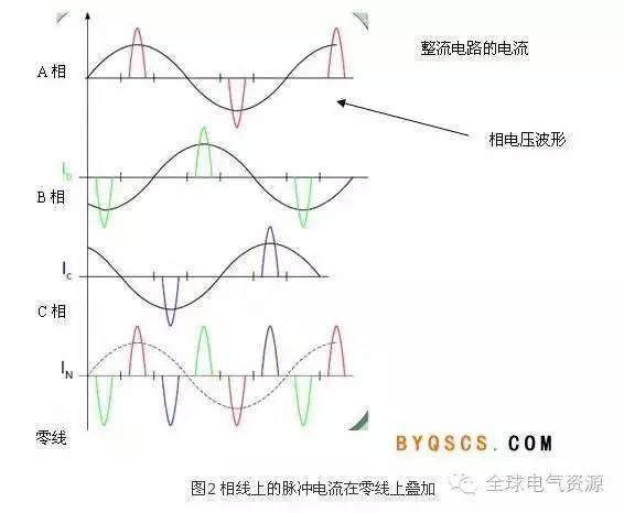 为什么三相平衡时零线上还有电流？