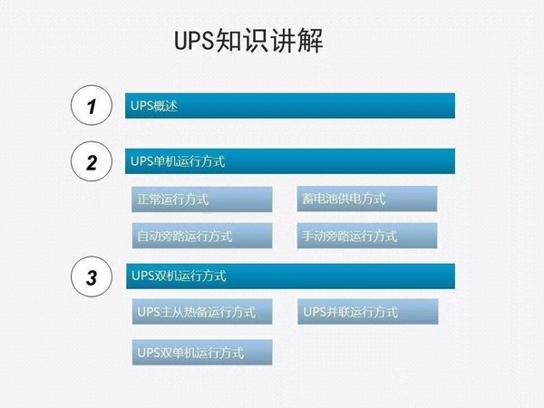 UPS知识全面讲解
