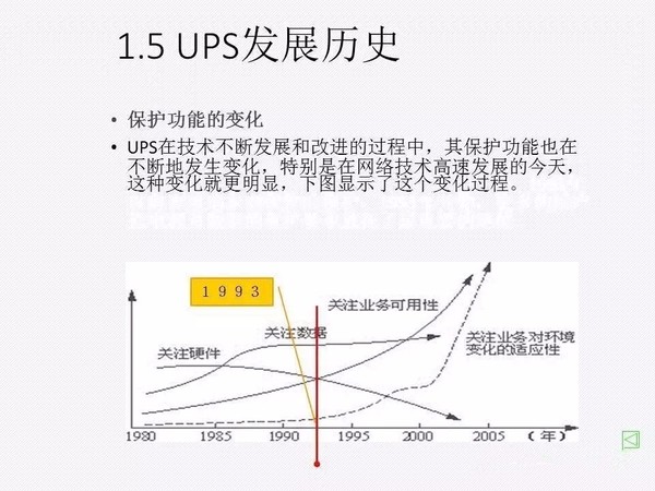 UPS知识全面讲解