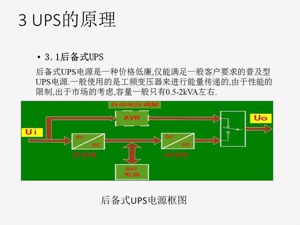 UPS知识全面讲解