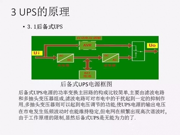 UPS知识全面讲解