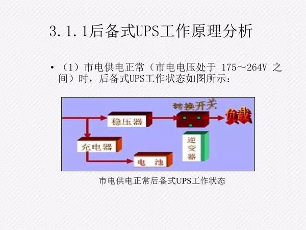 UPS知识全面讲解