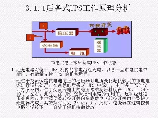 UPS知识全面讲解