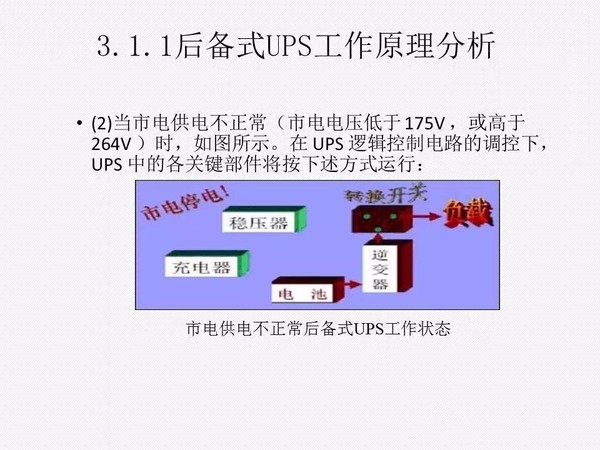 UPS知识全面讲解