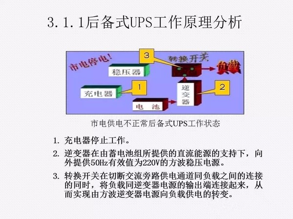 UPS知识全面讲解