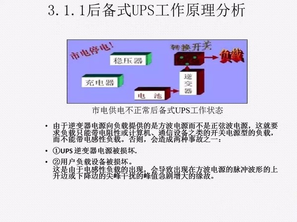 UPS知识全面讲解