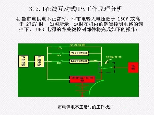 UPS知识全面讲解