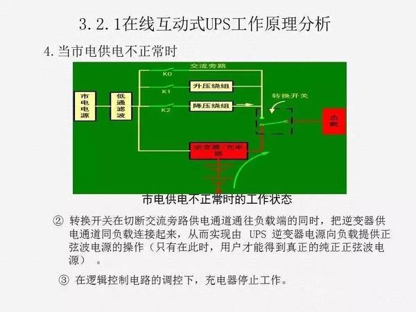 UPS知识全面讲解