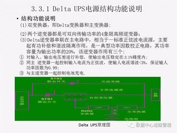 UPS知识全面讲解