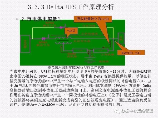 UPS知识全面讲解