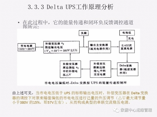 UPS知识全面讲解