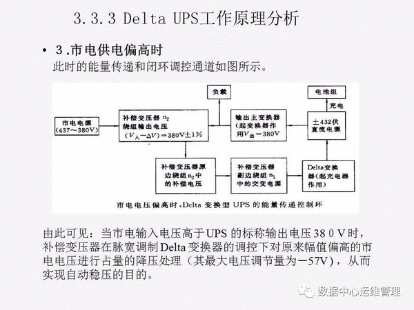 UPS知识全面讲解