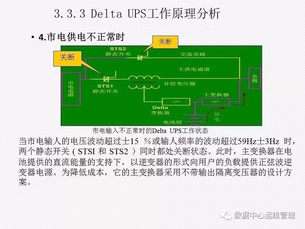 UPS知识全面讲解