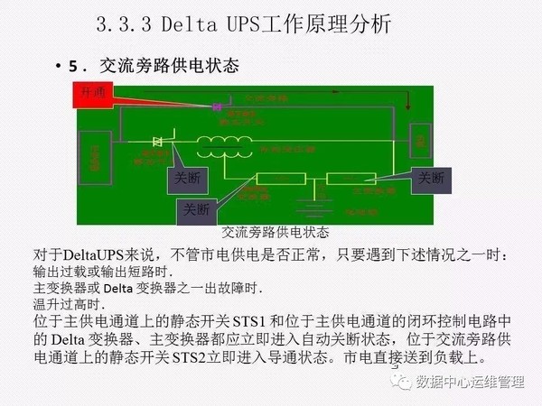 UPS知识全面讲解