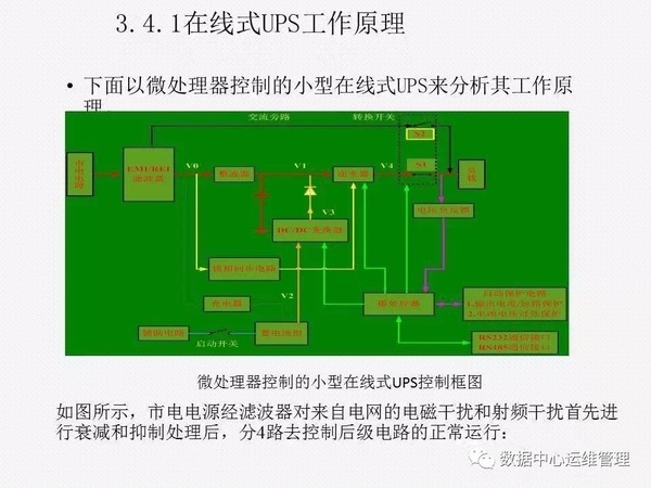 UPS知识全面讲解