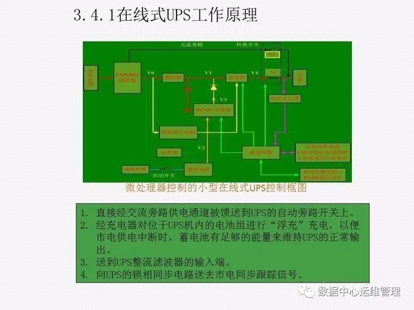 UPS知识全面讲解
