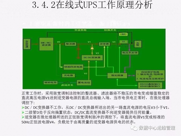 UPS知识全面讲解