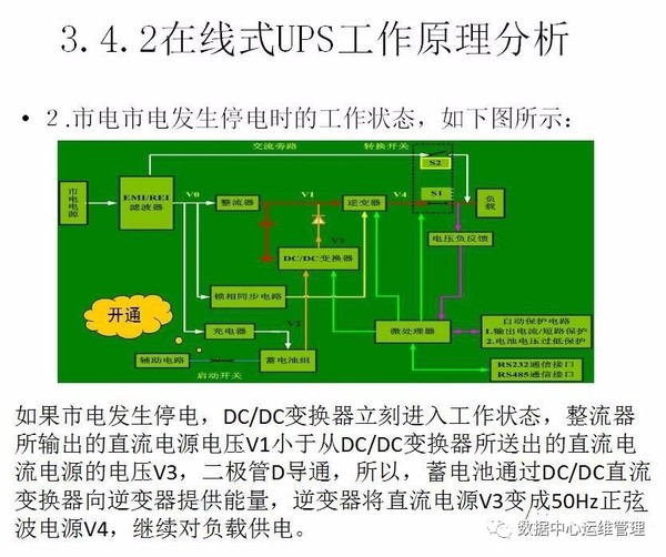 UPS知识全面讲解