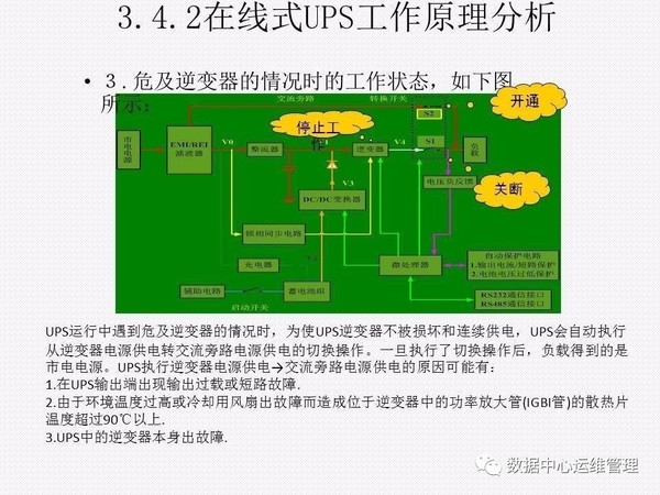 UPS知识全面讲解