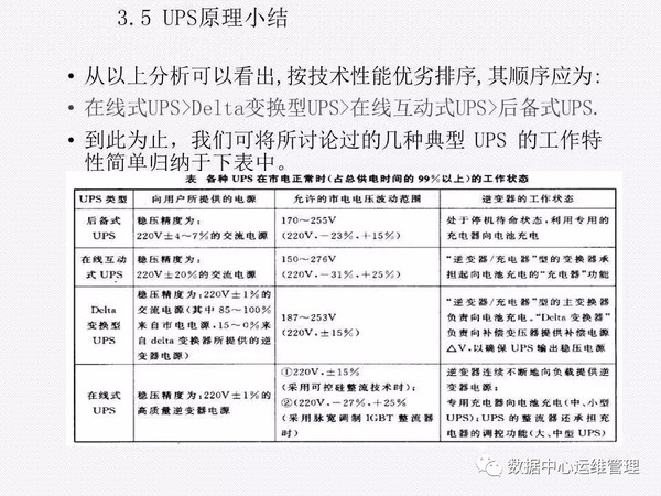 UPS知识全面讲解