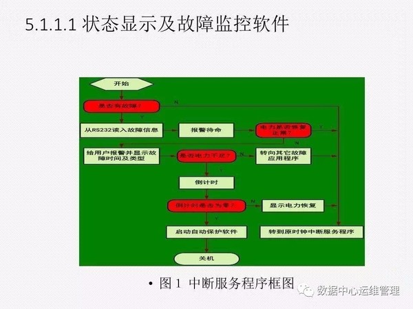 UPS知识全面讲解