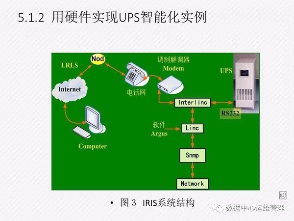 UPS知识全面讲解