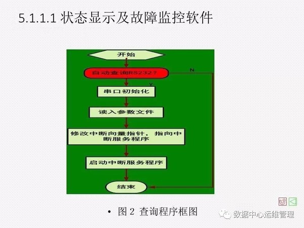 UPS知识全面讲解