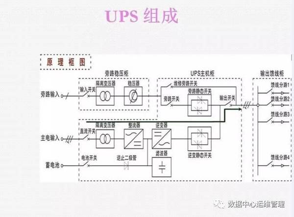 UPS知识全面讲解
