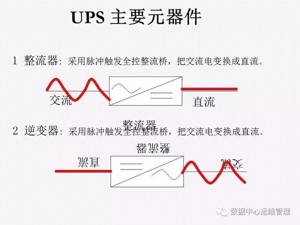 UPS知识全面讲解