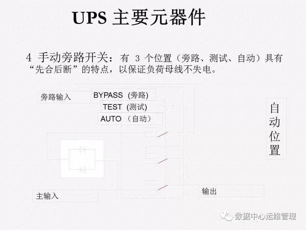 UPS知识全面讲解