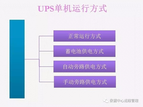 UPS知识全面讲解
