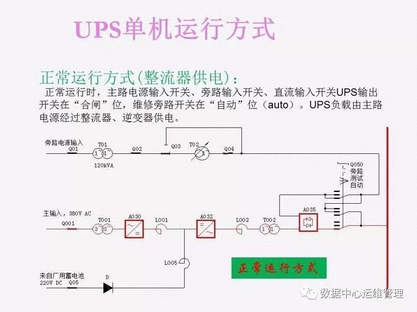 UPS知识全面讲解