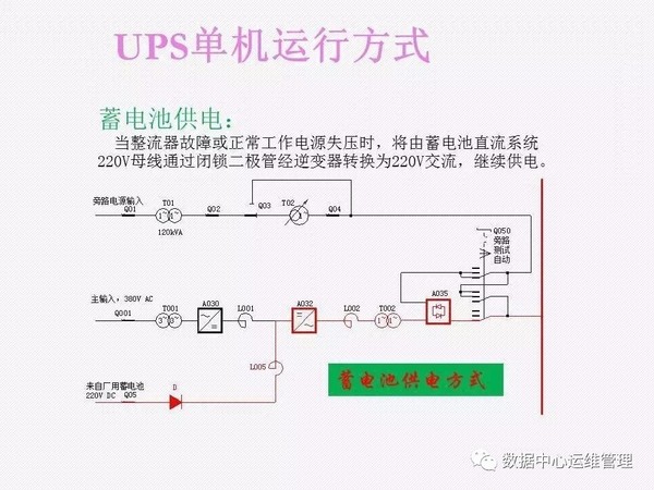 UPS知识全面讲解