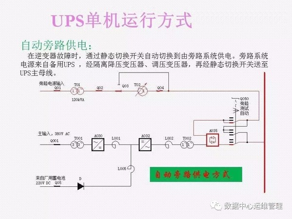 UPS知识全面讲解