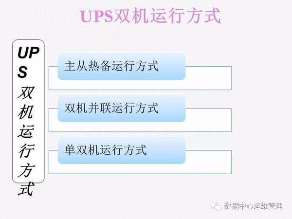 UPS知识全面讲解