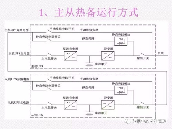 UPS知识全面讲解
