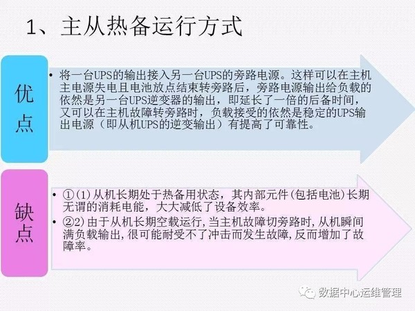 UPS知识全面讲解