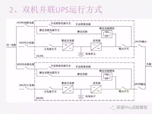 UPS知识全面讲解